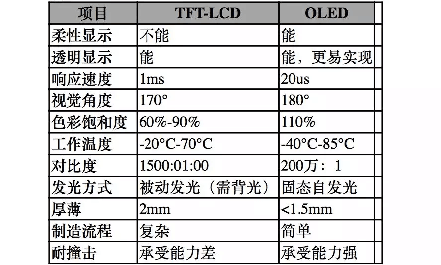【原創(chuàng)研究】柔性電子趨勢(shì)下的觸摸屏產(chǎn)業(yè)發(fā)展分析(一)——電容觸摸屏及其顯示模組概述