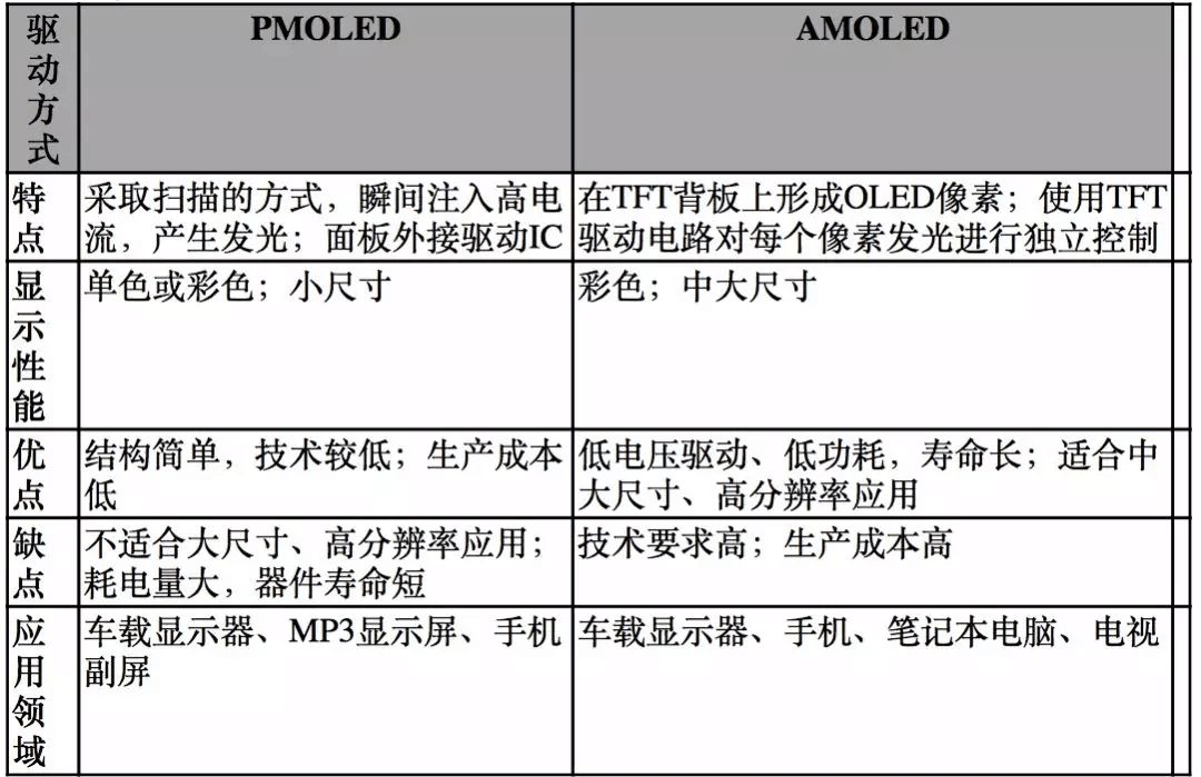 【原創(chuàng)研究】柔性電子趨勢(shì)下的觸摸屏產(chǎn)業(yè)發(fā)展分析(一)——電容觸摸屏及其顯示模組概述
