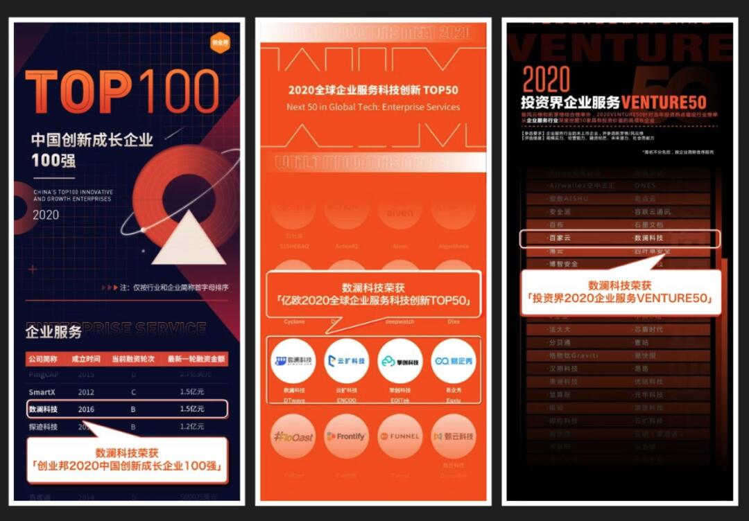 【合作伙伴】數瀾科技連獲三項企業服務大獎：專注數據中臺賽道，幫助企業挖掘數據價值