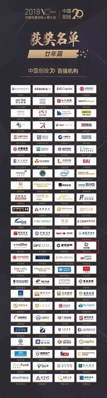【動態(tài)新聞】硅谷天堂榮膺“中國創(chuàng)投20年二十大機構(gòu)”大獎