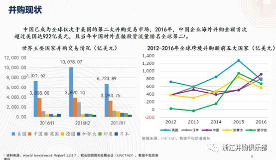 【精彩回顧】硅谷天堂總裁鮑鉞在“上市公司并購重組與經(jīng)濟轉(zhuǎn)型升級”論壇上的講話 【精彩回顧】硅谷天堂總裁鮑鉞在“上市公司并購重組與經(jīng)濟轉(zhuǎn)型升級”論壇上的講話