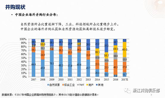 【精彩回顧】硅谷天堂總裁鮑鉞在“上市公司并購重組與經(jīng)濟轉(zhuǎn)型升級”論壇上的講話 【精彩回顧】硅谷天堂總裁鮑鉞在“上市公司并購重組與經(jīng)濟轉(zhuǎn)型升級”論壇上的講話