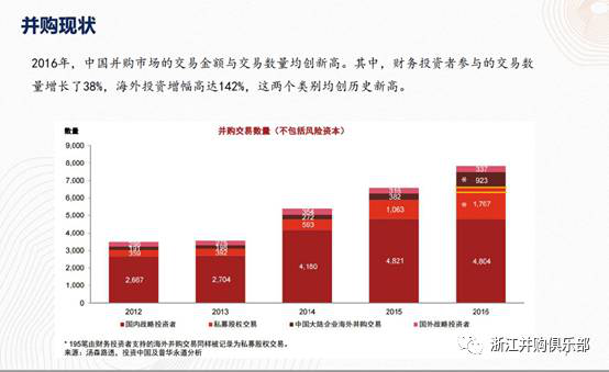 【精彩回顧】硅谷天堂總裁鮑鉞在“上市公司并購重組與經(jīng)濟轉(zhuǎn)型升級”論壇上的講話 【精彩回顧】硅谷天堂總裁鮑鉞在“上市公司并購重組與經(jīng)濟轉(zhuǎn)型升級”論壇上的講話