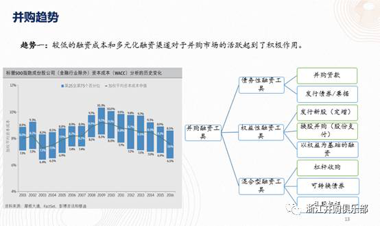 【精彩回顧】硅谷天堂總裁鮑鉞在“上市公司并購重組與經(jīng)濟轉(zhuǎn)型升級”論壇上的講話 【精彩回顧】硅谷天堂總裁鮑鉞在“上市公司并購重組與經(jīng)濟轉(zhuǎn)型升級”論壇上的講話